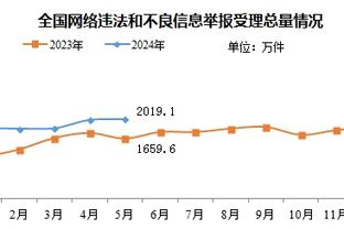 王大雷：感谢对手亚泰同意调整中超赛程 泰山队也想踢好首轮比赛